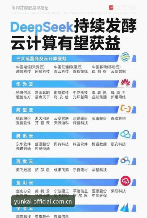 云开平台官方版本使用的5大实用技巧，让您快速上手2025最新版